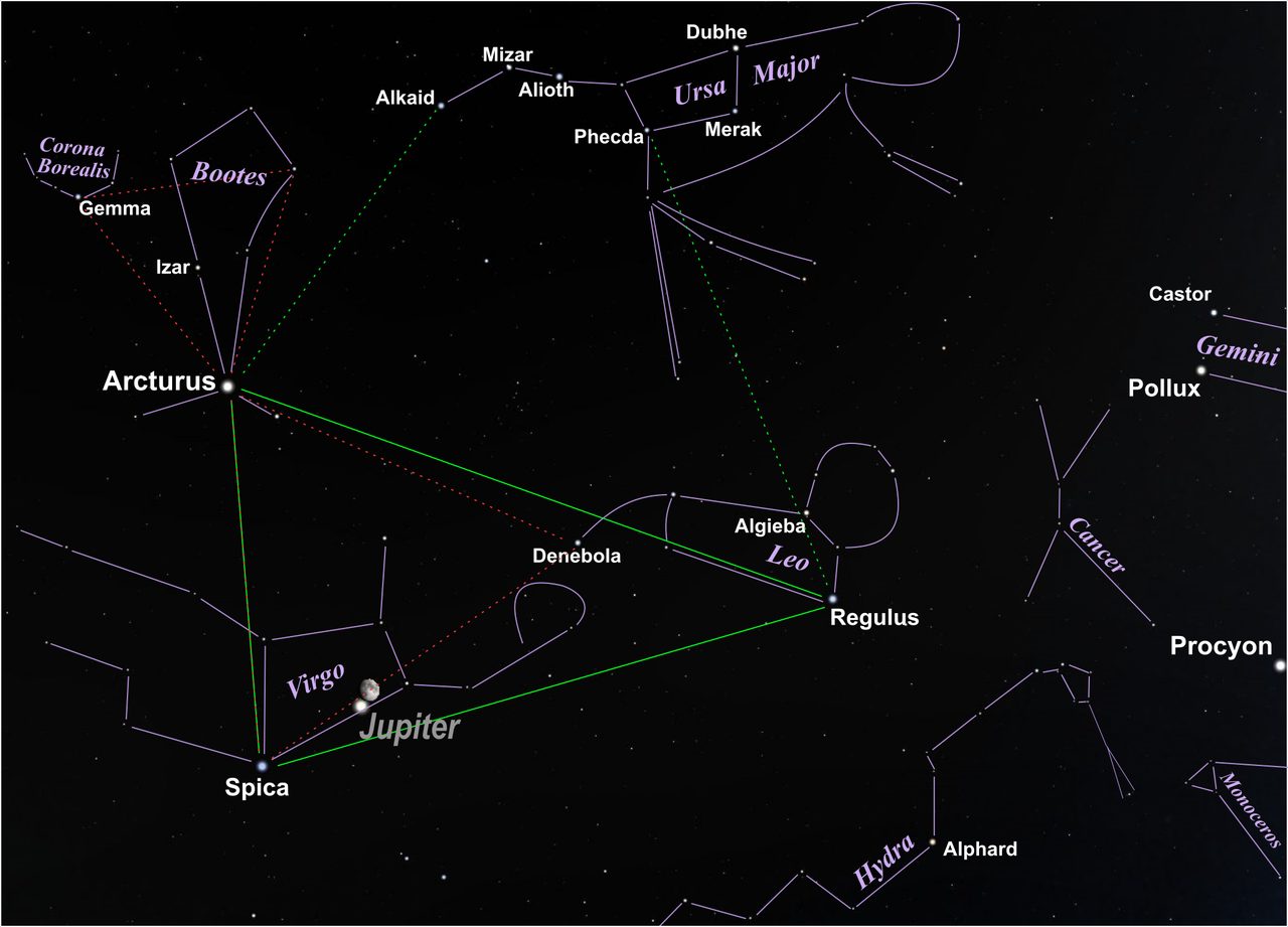 Stellarium sky chart showing dashed guide lines arcing from the handle of the Big Dipper to Arcturus, illustrating the classic naked-eye method for finding the star