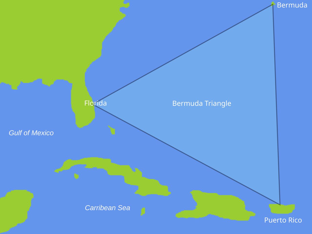 Map of the western North Atlantic with the Bermuda Triangle drawn as a triangle between Miami, the island of Bermuda, and San Juan, Puerto Rico