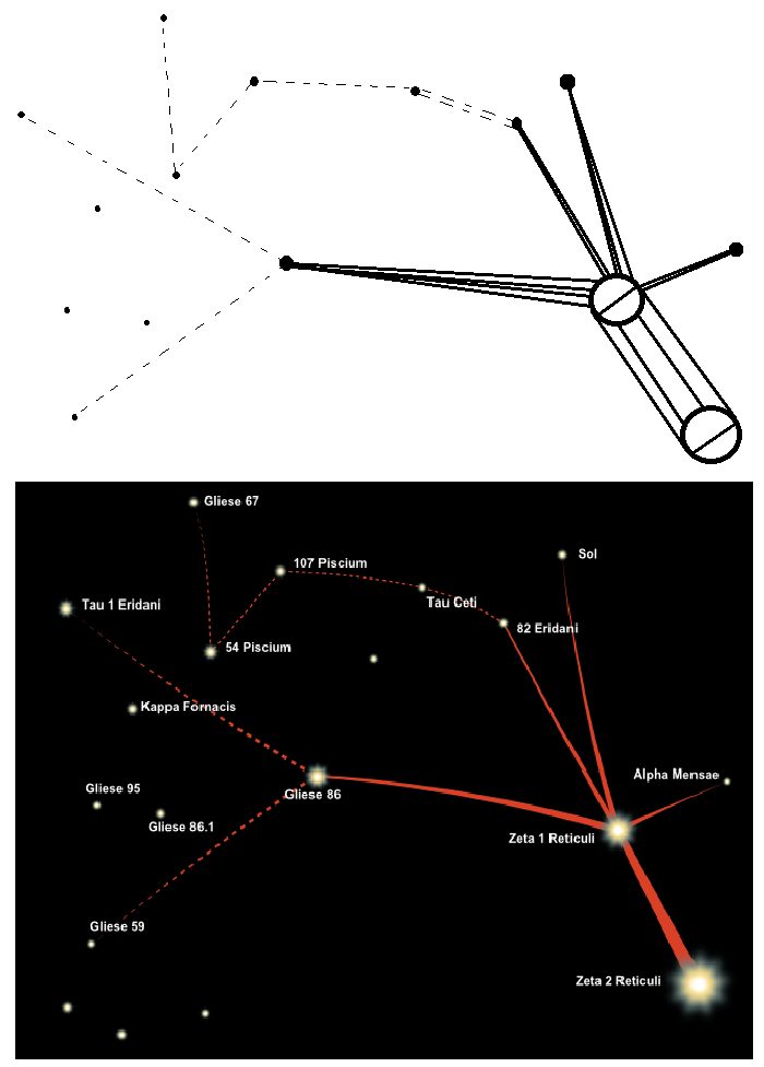 A diagram comparing the dots and connecting lines of Betty Hill's hand-drawn star map to the positions of nearby stars including Zeta Reticuli.