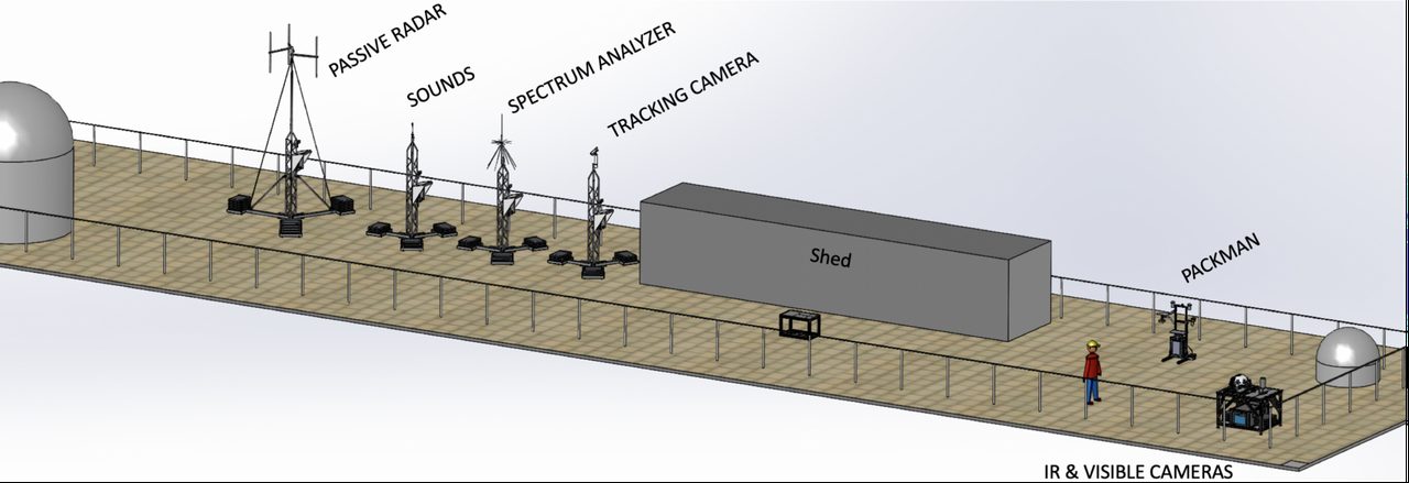 An isometric design drawing of the Galileo Project's rooftop observatory, showing labelled instrument stations along a long roof deck.