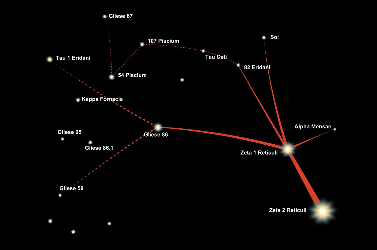 Reproduction of the Zeta Reticuli star map derived from Betty Hill's hypnosis-session drawing and Marjorie Fish's star-model analysis