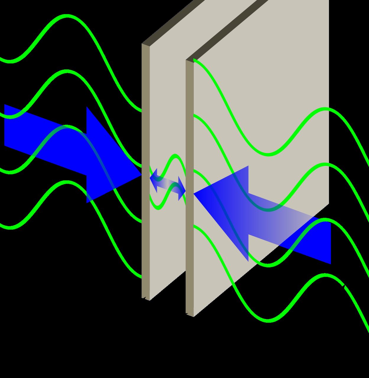 A diagram of the Casimir effect: two closely spaced parallel conducting plates pushed together by quantum vacuum fluctuations.