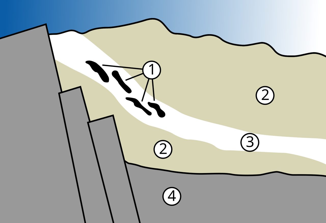 Labeled geological cross-section diagram of the Oklo natural nuclear reactor, showing uranium ore reactor zones within a sandstone layer above granite basement rock.