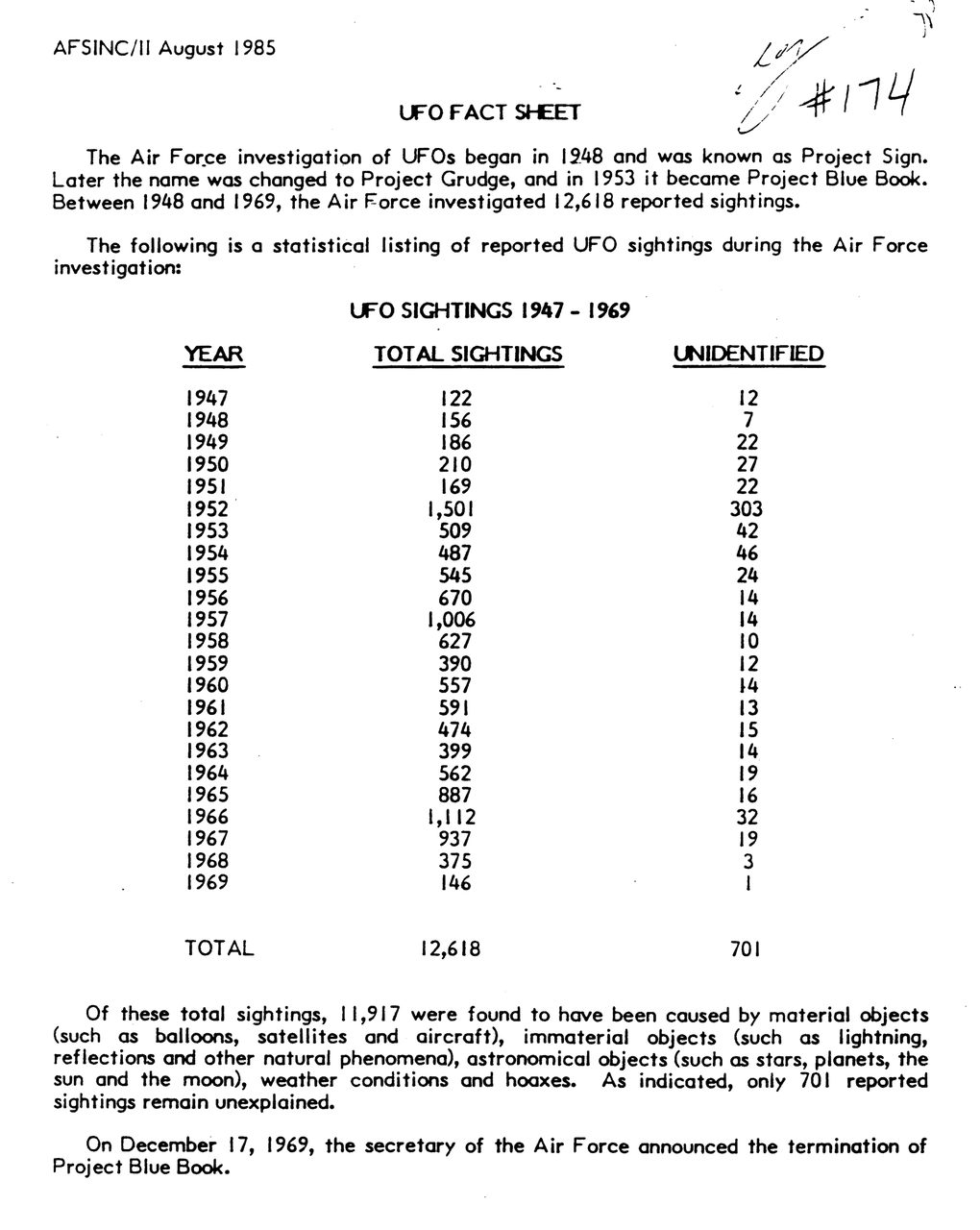 Scan of page one of the 1985 U.S. Air Force Fact Sheet on Unidentified Flying Objects and Project Blue Book