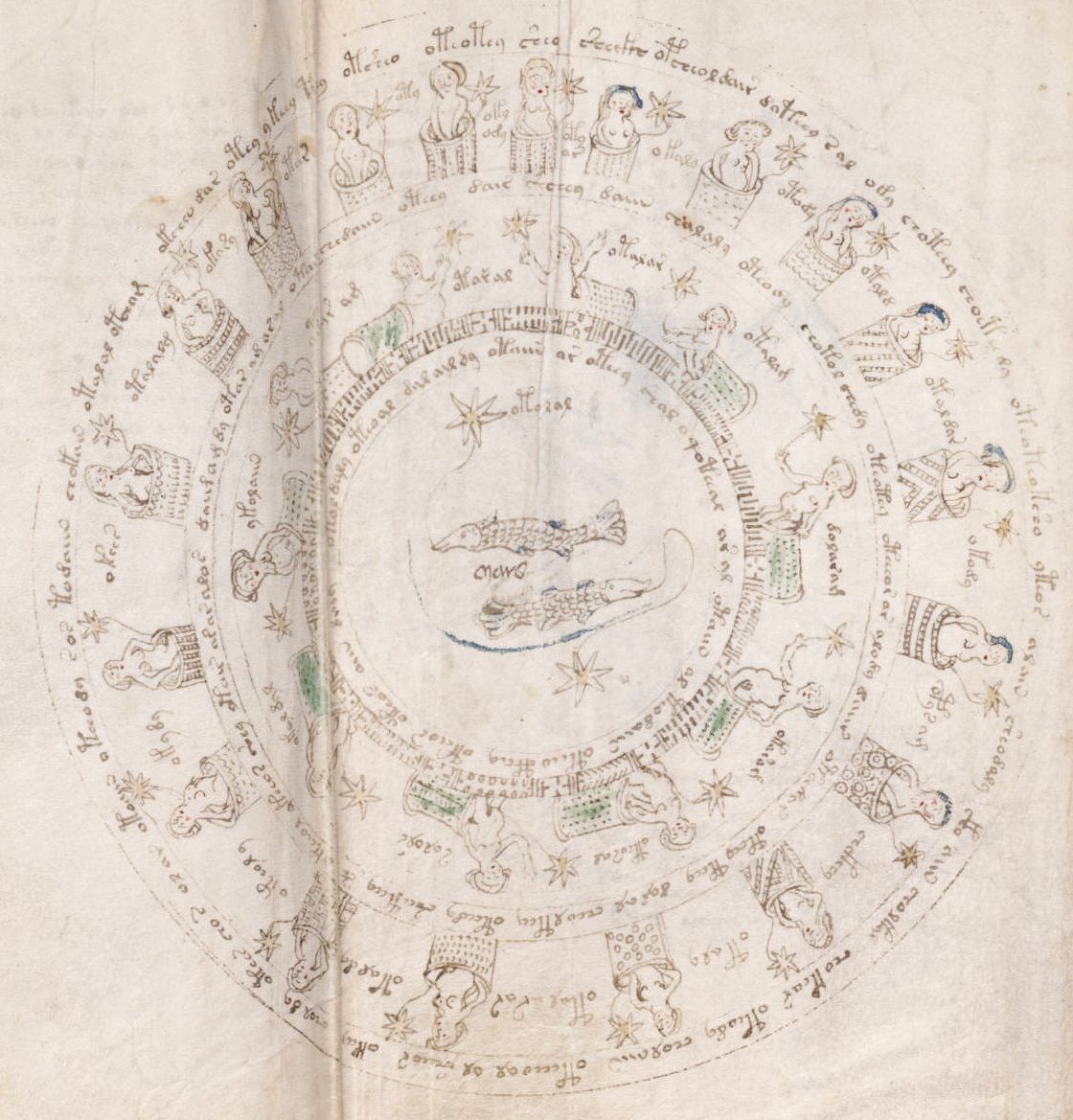 A circular Voynich diagram divided into segments with figures and script around its rim